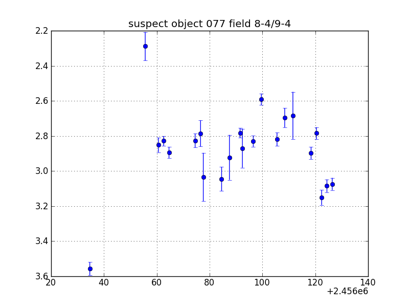 no plot available, curve is too noisy